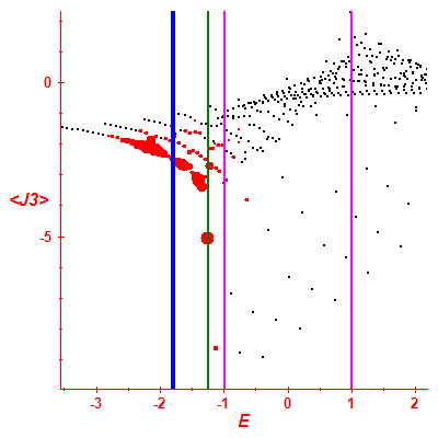 Peres lattice <J3>